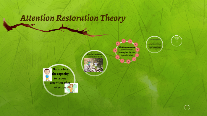 Attention Restoration Theory by Rebekah Hwang on Prezi
