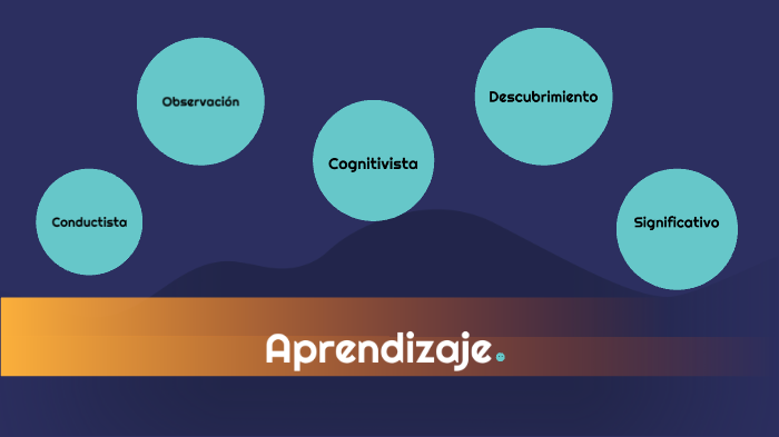 Tipos de Aprendizaje by on Prezi