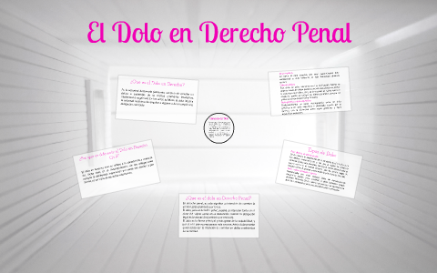 El Dolo En Derecho Penal By Aminta Estela Martinez Bustamante On Prezi