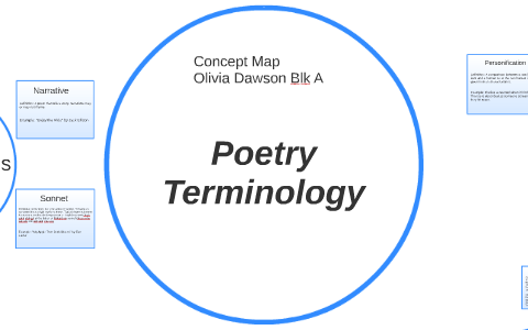 Poetry Terminology by Olivia Dawson