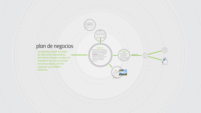 plan de negocios by Kelly Sandoval on Prezi