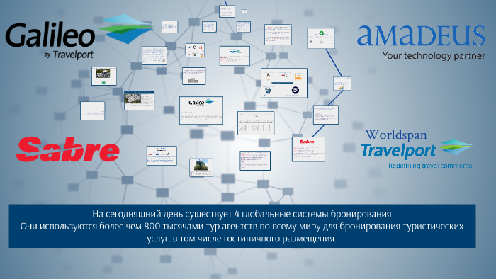 Глобальные системы бронирования в гостинице презентация