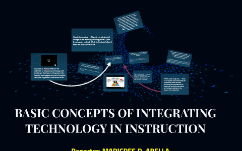 BASIC CONCEPTS OF INTEGRATING TECHNOLOGY IN INSTRUCTION by cristy ...