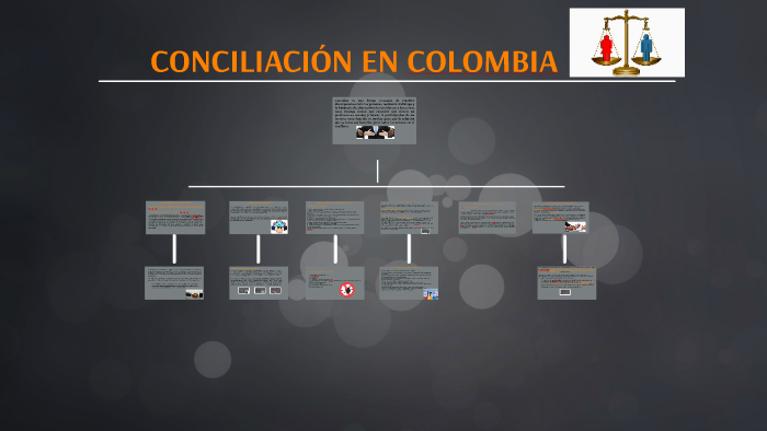 CONCILIACIÓN EN COLOMBIA by brian correa grisales on Prezi