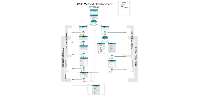 presentation on hplc method development