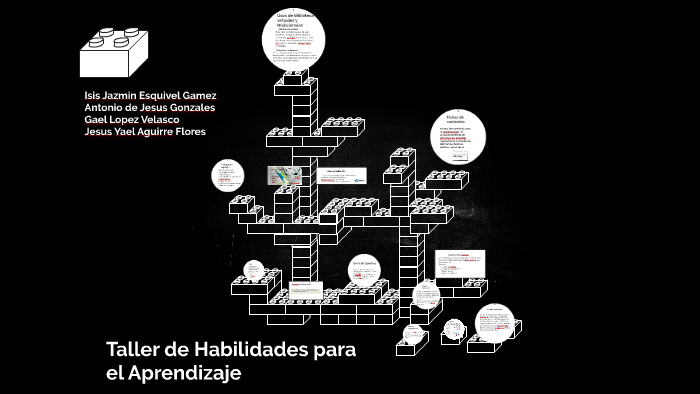 Taller de Habilidades para el Aprendizaje by Tony Gonzalez Morales on Prezi