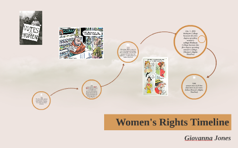 Womens Rights Timeline by Giovanna Jones on Prezi