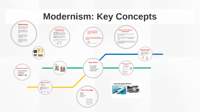 Modernism: Key Concepts 2020 by Scott McCracken on Prezi