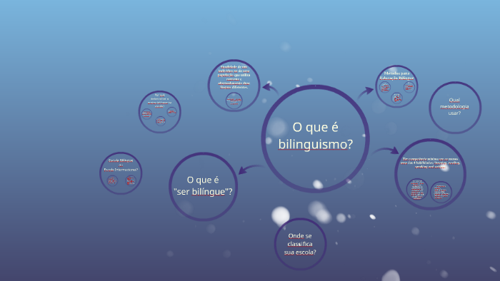 O que é Bilinguismo? by on Prezi