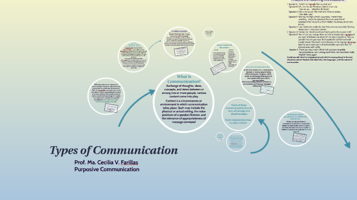 communication prezi presentation