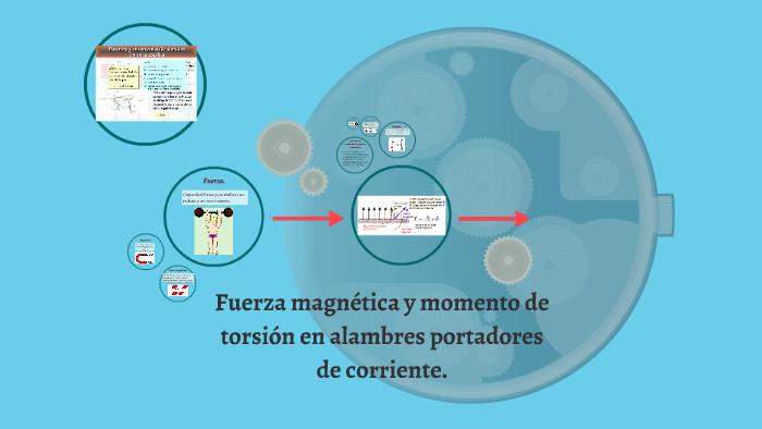 Fuerza magnética y momento de torsión en alambres portadores by idelia ...