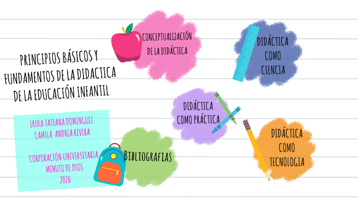 FUNDAMENTOS DE LA DIDÁCTICA DE LA EDUCACIÓN INFANTIL By Camila Andrea ...