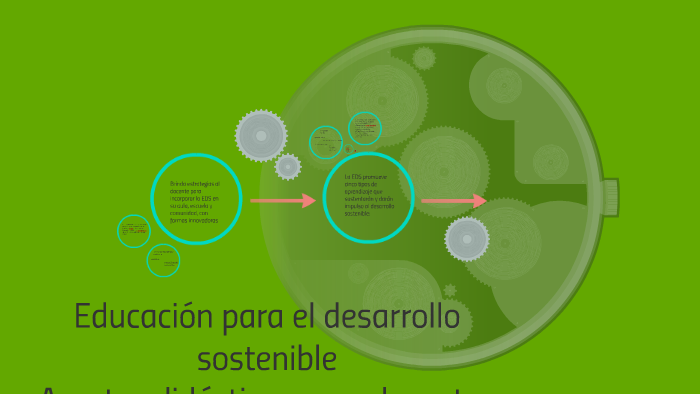 Educación Para El Desarrollo Sostenible By Nora Yadira Luna Gomez On Prezi