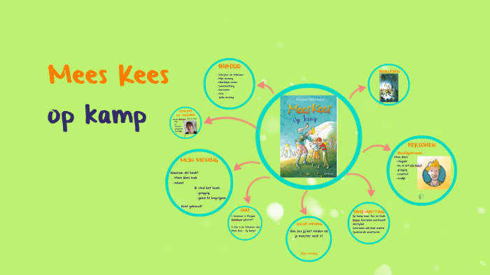 Mees Kees - Op kamp by Kyra Buurmeijer on Prezi