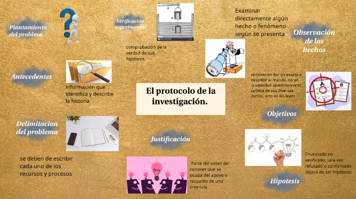 El protocolo de la investigación. by arely sustaita salinas on Prezi