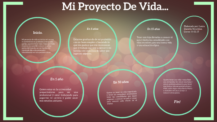 Mi Proyecto De Vida... by Laura Daniela Vera Diaz on Prezi