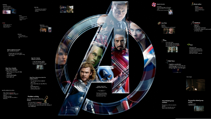 Avengers: Roles Power Struggles and, problem solving by Cassandra ...
