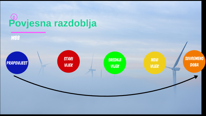 Lenta Vremena Povijesna Razdoblja By Mb Basic On Prezi