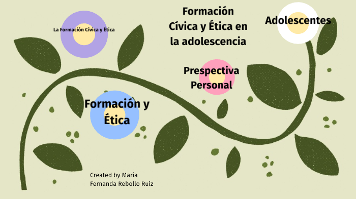 Formación Cívica Y Ética En La Adolescencia By Fernanda Ruiz On Prezi 2387