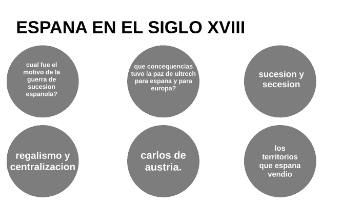 ESPANA EN EL SIGLO XVIII by LUIS ESPINA on Prezi