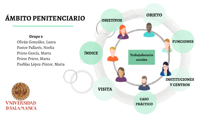 Trabajo Social Penitenciario By Laura Olivan On Prezi 5008