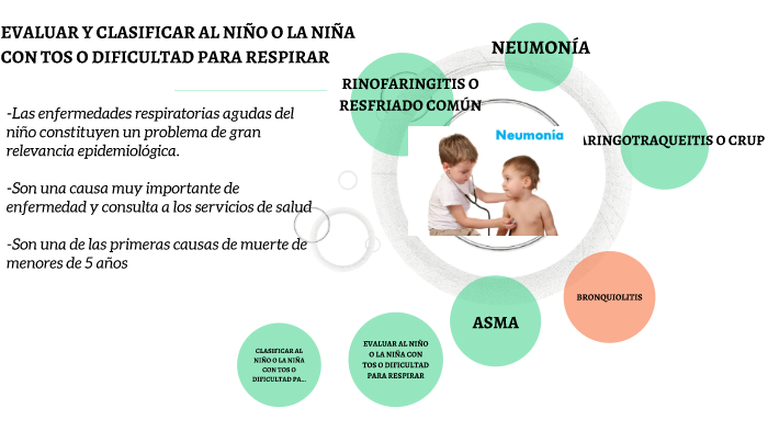 dificultad para respirar en los niños