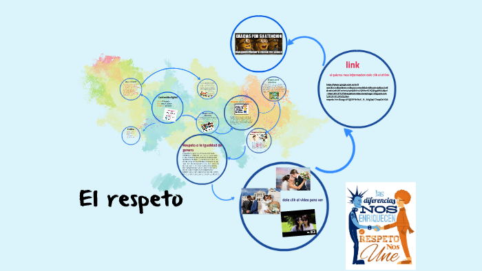 El respeto by nayeli hurtado on Prezi