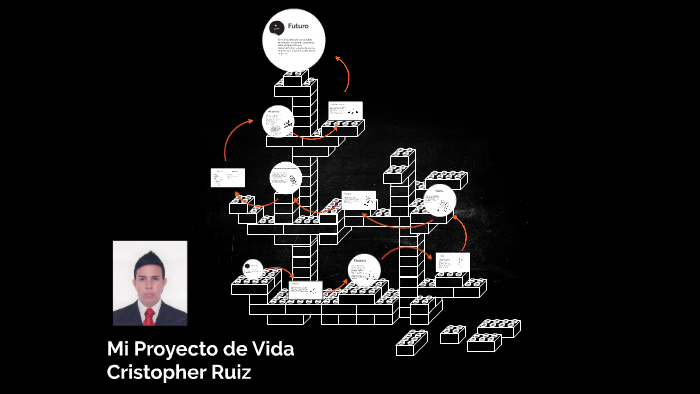 Mi Proyecto de Vida by Cristopher Ruiz Triviño on Prezi