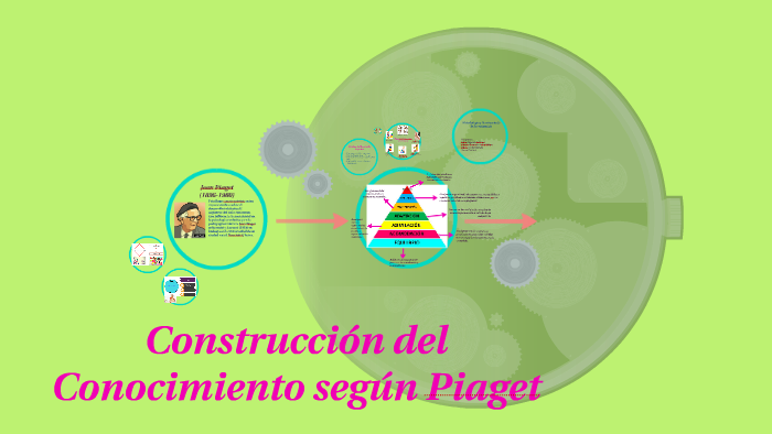 Construcci n del Conocimiento seg n Piaget by Adriana L Fajardo on