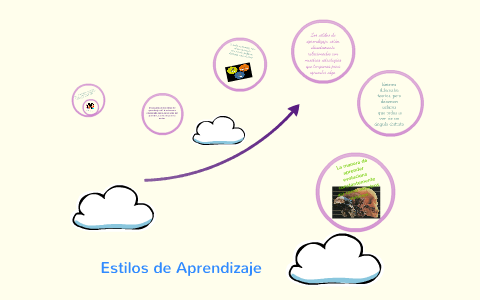 Estilos de Aprendizaje by Luz Eslava on Prezi