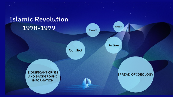 Iranian Revolution Timeline By Samantha Reed On Prezi Iranian Revolution Timeline By Samantha Reed On Prezi