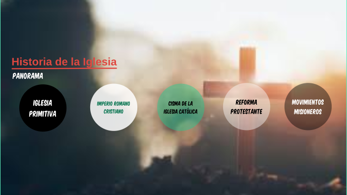 Historia de la Iglesia by RAQUEL QUINTANA on Prezi