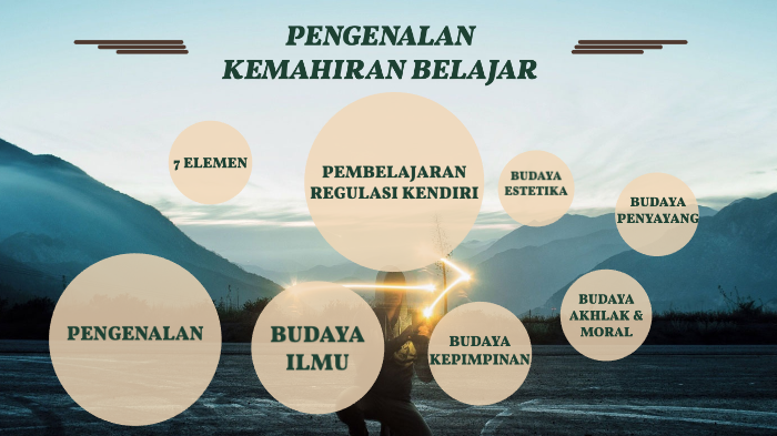 Kemahiran Belajar By Angelynn Liau