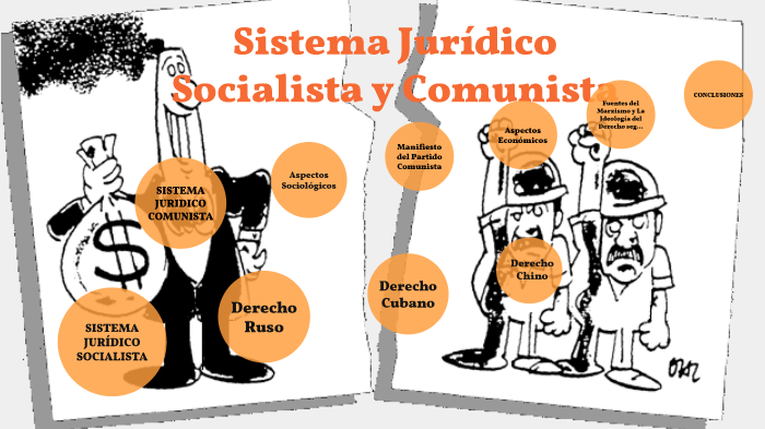 Sistema Juridico Socialista y comunista - Introd. by lucia del carmen