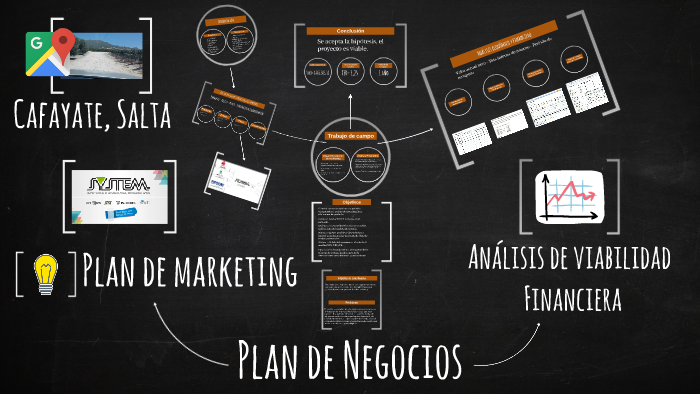 Presentación Final Plan de Marketing by Agustín Bruzzo on Prezi