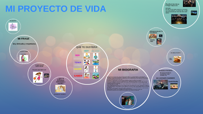 MI PROYECTO DE VIDA by valeria santamaria daza on Prezi