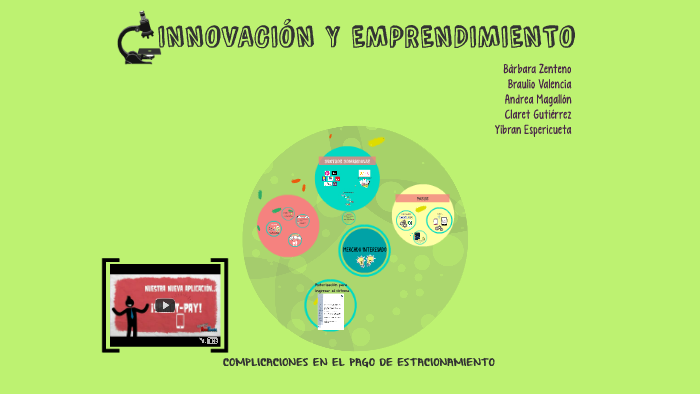 INNOVACIÓN Y EMPRENDIMIENTO by on Prezi