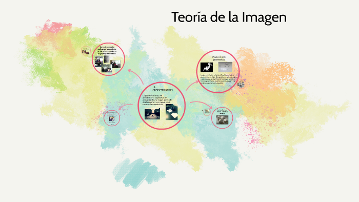 Teoría de la Imagen by Henry Duvan on Prezi