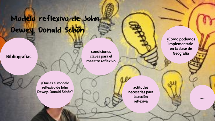 Modelo reflexivo de John Dewey, Donald Schön by Alexa Marieeth Alvarado  S�nchez