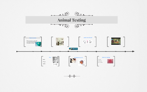 Animal Testing by