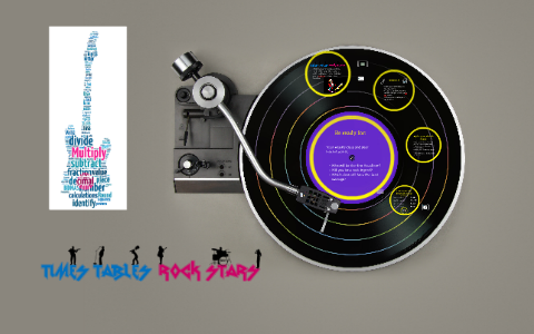 Times table Rockstars by James Andrew on Prezi