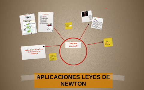 Aplicaciones de las leyes de Newton en la medicina by Diego Huertas on  Prezi Next