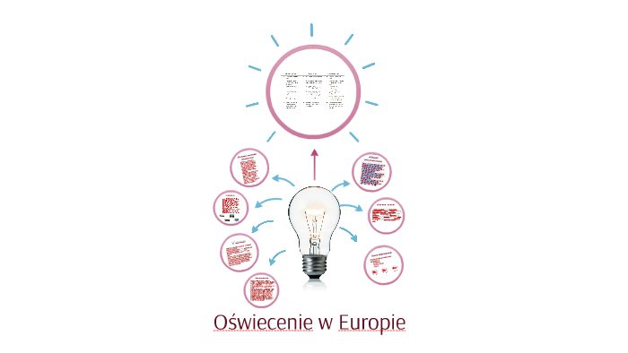 Oświecenie w Europie by Zuza Jakubowska on Prezi