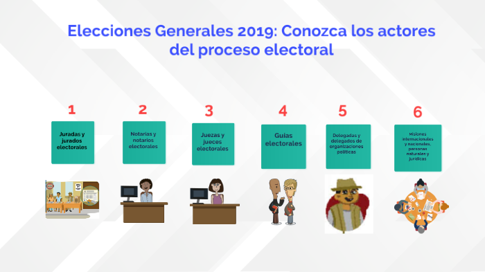 Actores Del Proceso Electoral By TSE Bolivia On Prezi