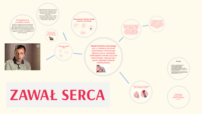 Zawał Serca By Monika Asdf On Prezi