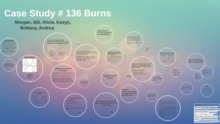 List 6 interventions you can use to assist in meeting a.n.’s nutrition goals. image