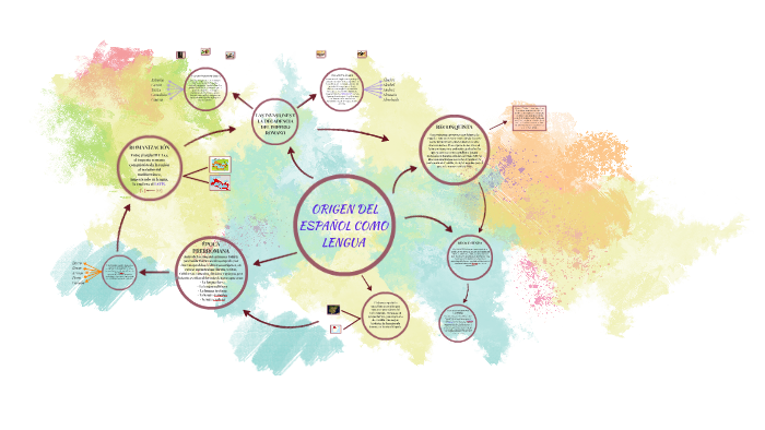 EL ORIGEN DEL ESPAÑOL COMO LENGUA by Camilo Andres Romero Muñoz on Prezi