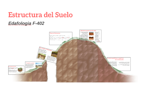 Estructura del Suelo by Carlos Caballero on Prezi