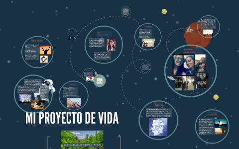 MI PROYECTO DE VIDA by Eliana Sanchez on Prezi