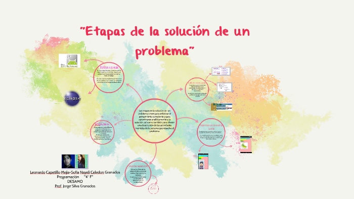 Etapas de la solución de un problema by Leonardo Capetillo Mejia on Prezi